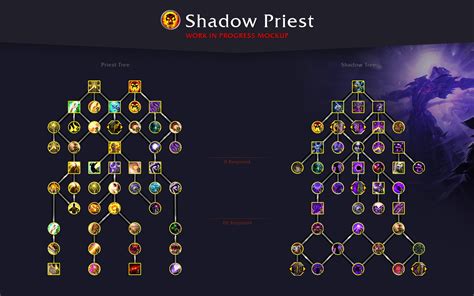 shadow wowhead|wowhead shadow priest build.